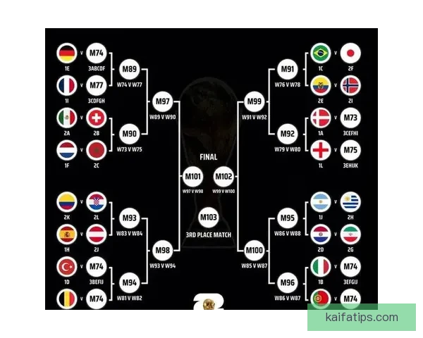 2026世界杯参赛国家全览与夺冠热门球队深度解析