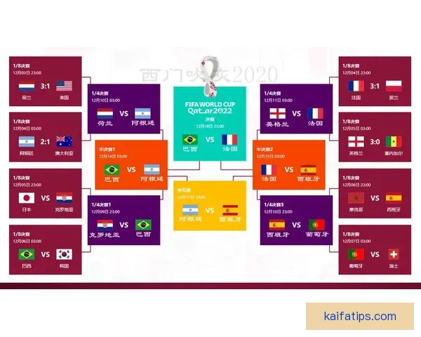 基于大数据建模与历史战绩关联的世界杯竞猜趋势深度分析标题研究