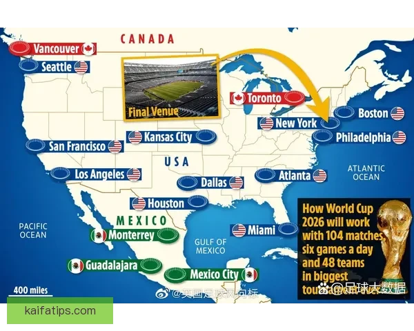 美加墨世界杯赛事竞猜投注策略与热门玩法全面解析