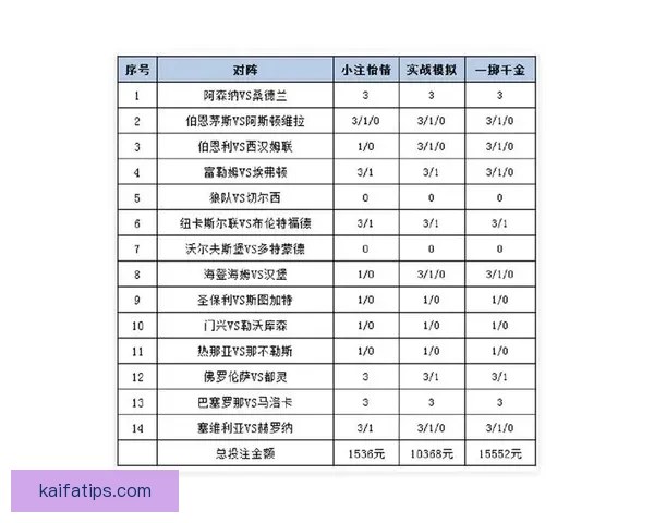 世界杯体育投注策略全解析投注技巧与赛事预测深度指南