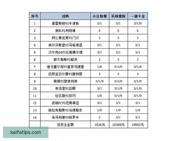 最新世界杯竞猜平台推荐与投注策略全面解析